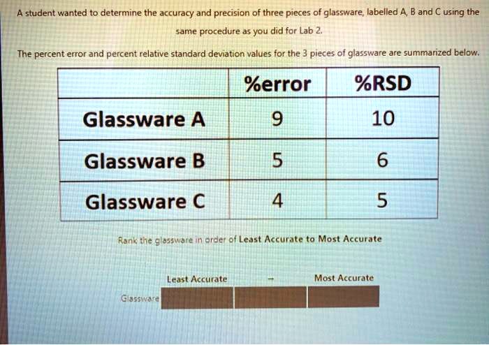 SOLVED: A Student Wanted To Determine The Accuracy And Precision Of ...