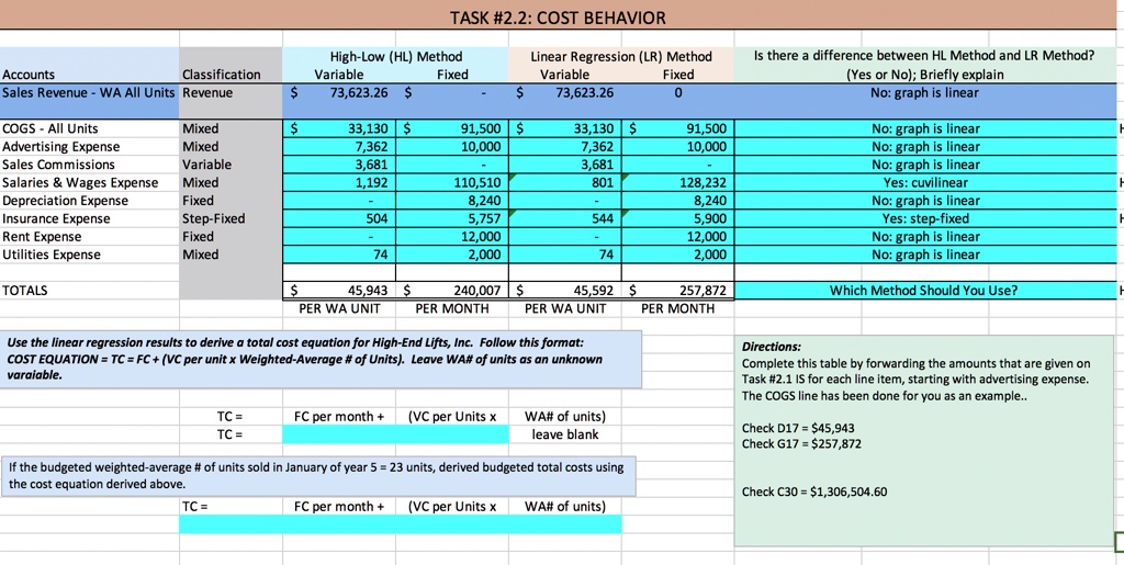 task 22 cost behavior high low hl method variable fixed 7362326 linear regression lr method variable fixed 7362326 is there difference between hl method and lr method yes or nol briefly expl 38387