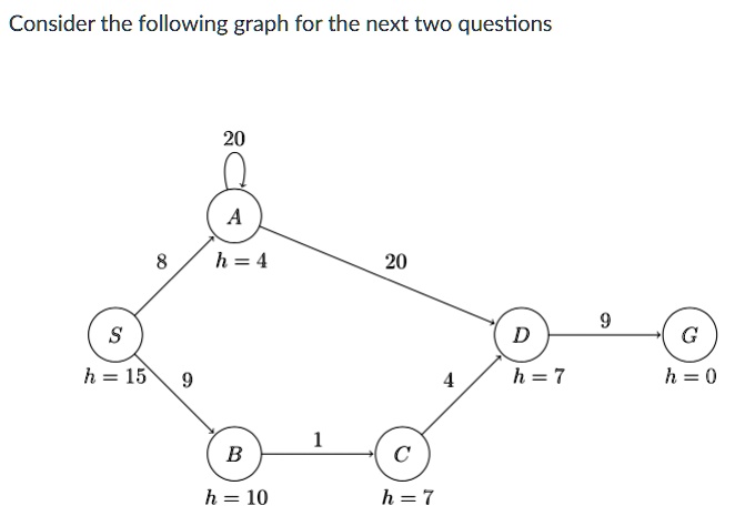 SOLVED: 1. Is the heuristic admissible at nodes B and C? Yes/No and why ...