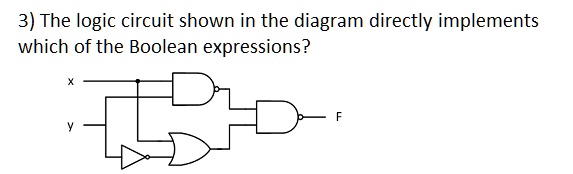 SOLVED: 3) The logic circuit shown in the diagram directly implements ...