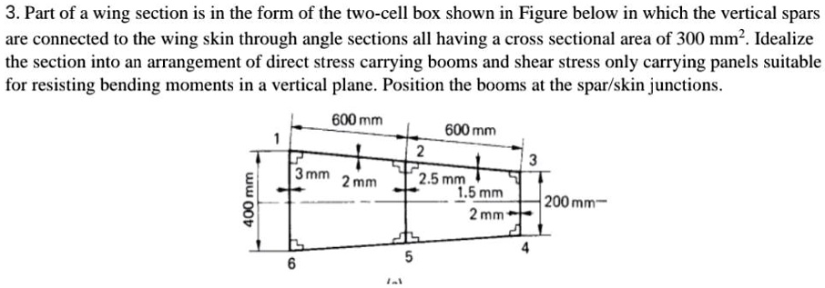 3part of a wing section is in the form of the two cell box shown in