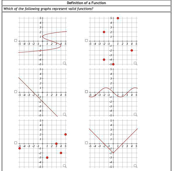 SOLVED: 'which of these graphs are a valid function? Definition of ...