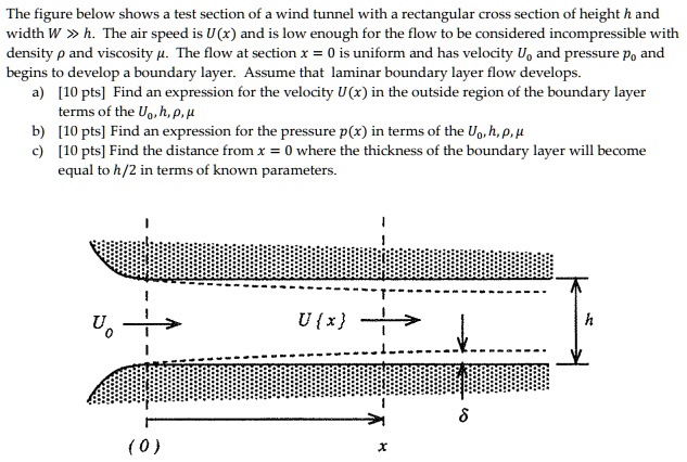 [GET ANSWER] The figure below shows a test section of a wind tunnel ...