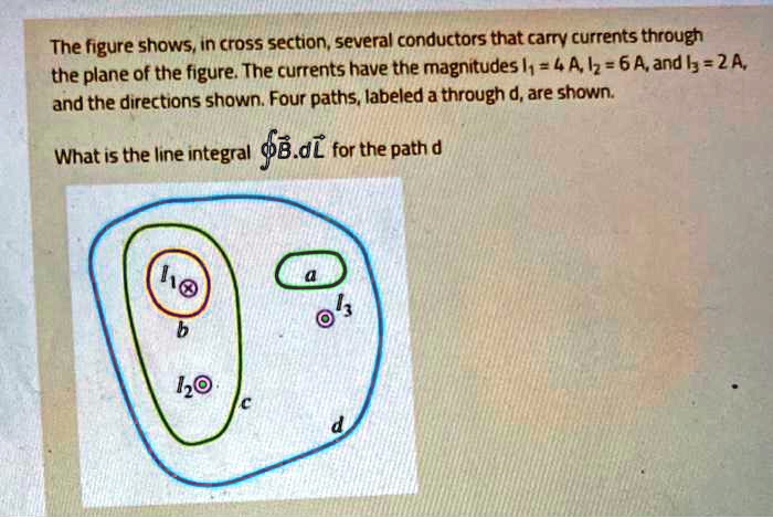 SOLVED: The Figure Shows, In Cross Section, Several Conductors That ...