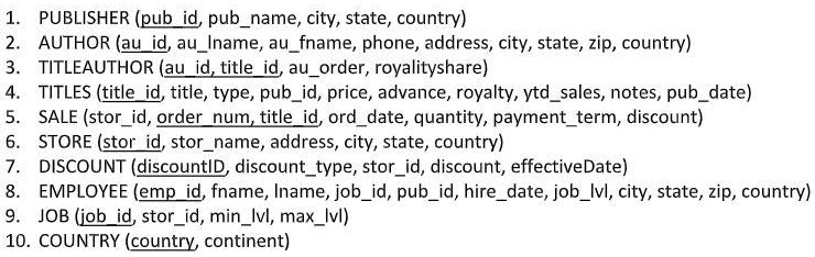 SOLVED: Please write the correct SQL commands for the following queries ...