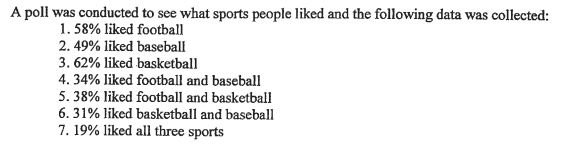 A poll was conducted to see what sports people liked and the following data was collected:
1. 58% liked football
2. 49% liked baseball
3. 62% liked basketball
4. 34% liked football and baseball
5. 38% liked football and basketball
6. 31% liked basketball and baseball
7. 19% liked all three sports
