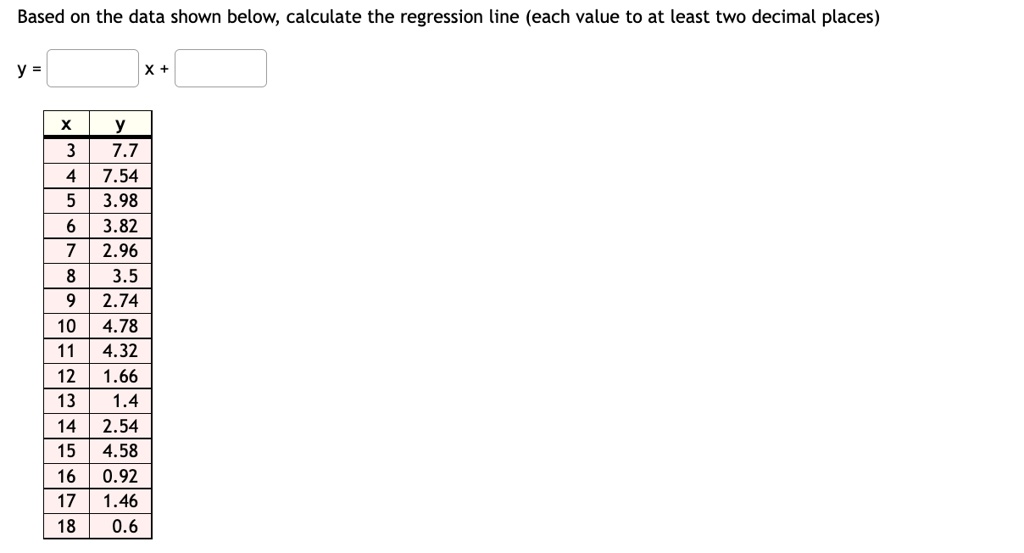 Based on the data shown below, calculate the regression line (each value to at least two decimal places)
y = x +

x | y
3 | 7.7
4 | 7.54
5 | 3.98
6 | 3.82
7 | 2.96
8 | 3.5
9 | 2.74
10 | 4.78
11 | 4.32
12 | 1.66
13 | 1.4
14 | 2.54
15 | 4.58
16 | 0.92
17 | 1.46
18 | 0.6