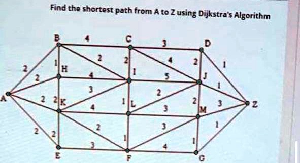 find the shortest path from a to z using dijkstras algorithm 25111