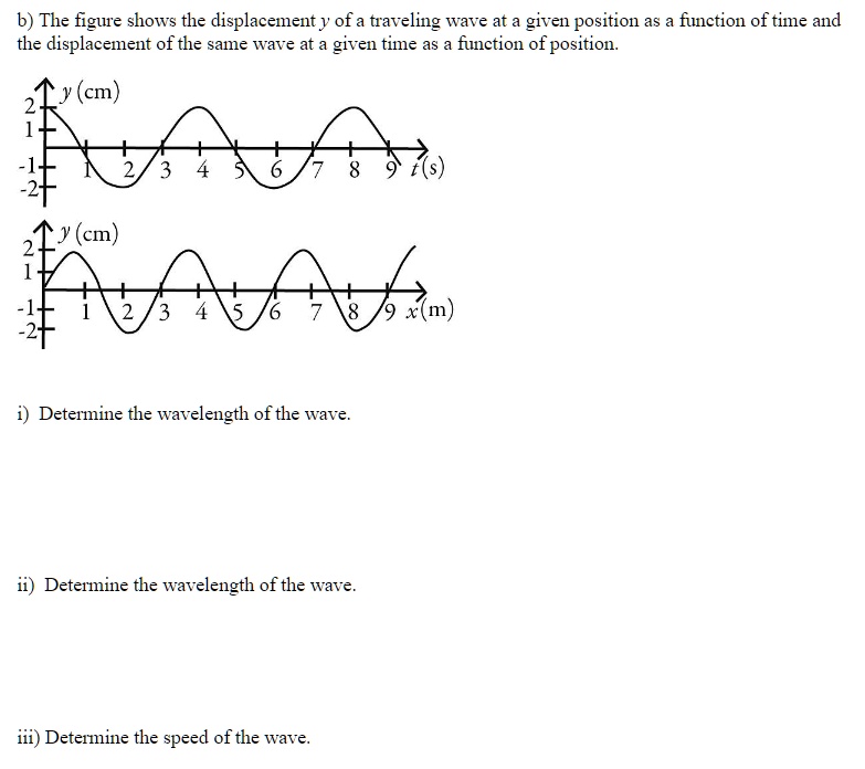 SOLVED: 6) The figure shows the displacement y of a traveling wave at ...