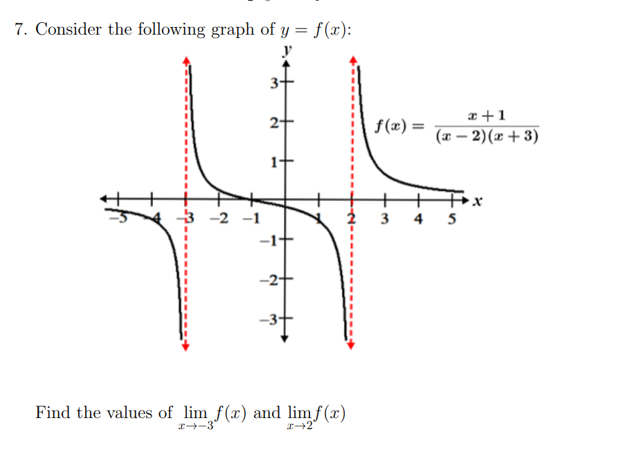 7. Consider the following graph of y = f(x):
f(x) = (x + 1) / ((x - 2)(x + 3))
Find the values of limx -> -3 f(x) and limx -> 2 f(x)