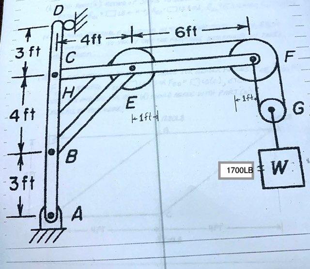 SOLVED The frame shown in the figure supports a load w=1700 lb. The