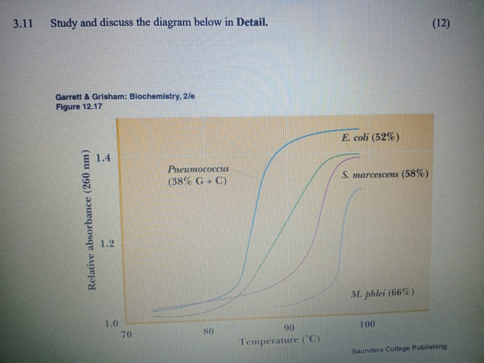 3.11 Study and discuss the diagram below in Detail.