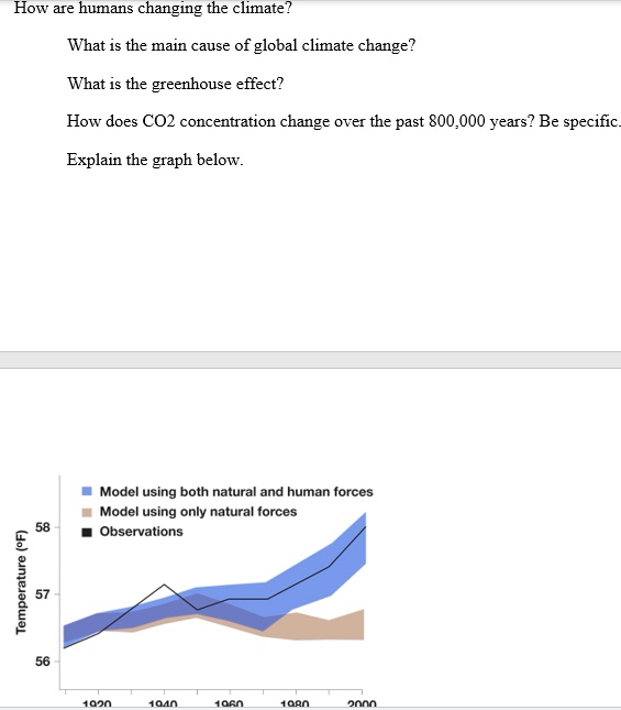 How are humans changing the climate?
What is the main cause of global climate change?
What is the greenhouse effect?
How does CO2 concentration change over the past 800,000 years? Be specific.
Explain the graph below.
Model using both natural and human forces
Model using only natural forces
Observations
Temperature (°F)
58
57
56
1920 1940 1960 1980 2000