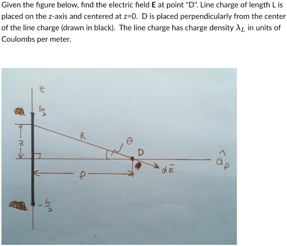 SOLVED: Given The Figure Below, Find The Electric Field E At Point D ...