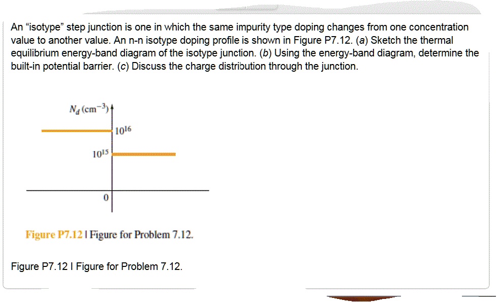 Value to another value. An n-n isotype doping profile is shown in ...