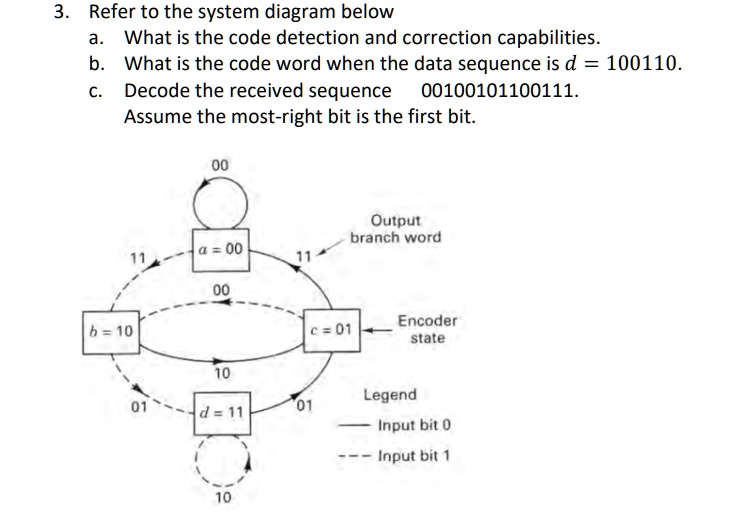 SOLVED: Texts: 3. Refer to the system diagram below. a. What are the ...