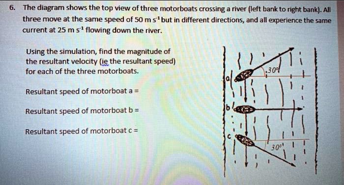 6. The diagram shows the top view of three motorboats crossing a river (left bank to right bank). All three move at the same speed of 50 m s?¹ but in different directions, and all experience the same current at 25 m s?¹ flowing down the river.
Using the simulation, find the magnitude of the resultant velocity (ie the resultant speed) for each of the three motorboats.
Resultant speed of motorboat a =
Resultant speed of motorboat b =
Resultant speed of motorboat c =