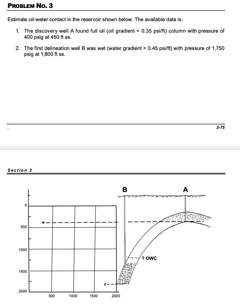 SOLVED: PROBLEM No.3 Estimate Oil-water Contact In The Reservoir Shown ...