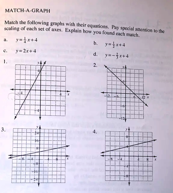 SOLVED Match the following graphs with their scaling of each set of axes and equations. Explain