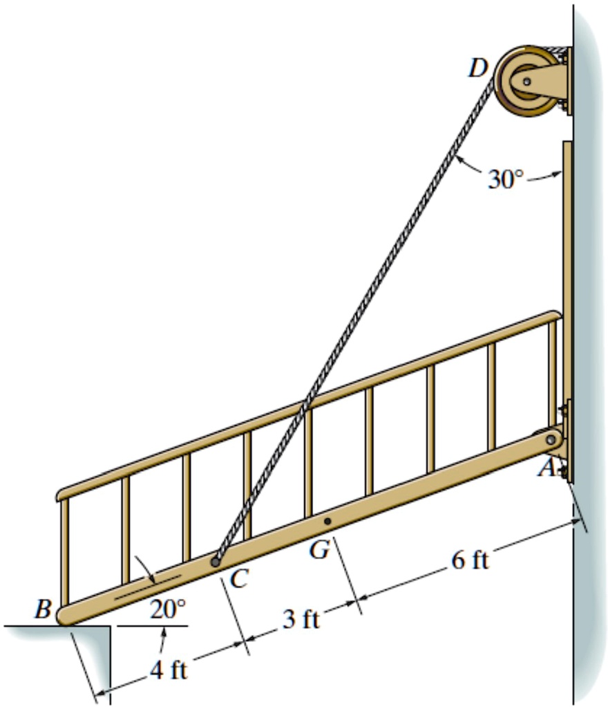 Upward J Ramp SOLVED: If the ramp weighs 20 lb, determine the force exerted on cable ...