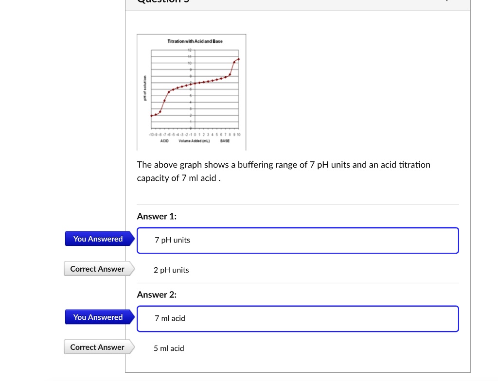 SOLVED Title Titration of an Acid Solution The above graph shows a