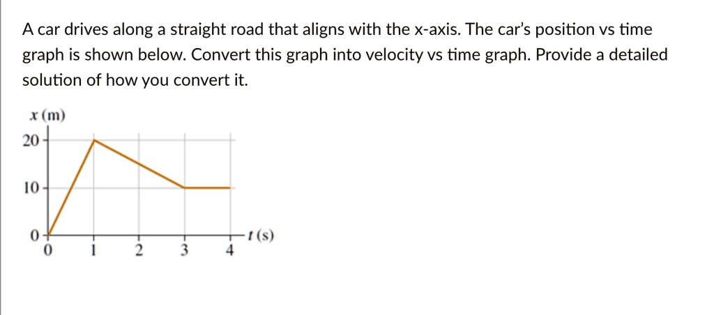 SOLVED: A car drives along a straight road that aligns with the x-axis ...