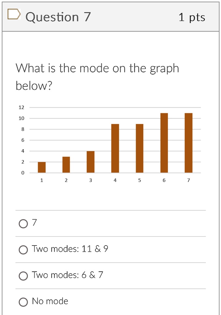 Question 7
1 pts
What is the mode on the graph
below?
12
10
8
6
4
2
0
1
2
3
4
5
6
7
7
Two modes: 11     9
Two modes: 6     7
No mode