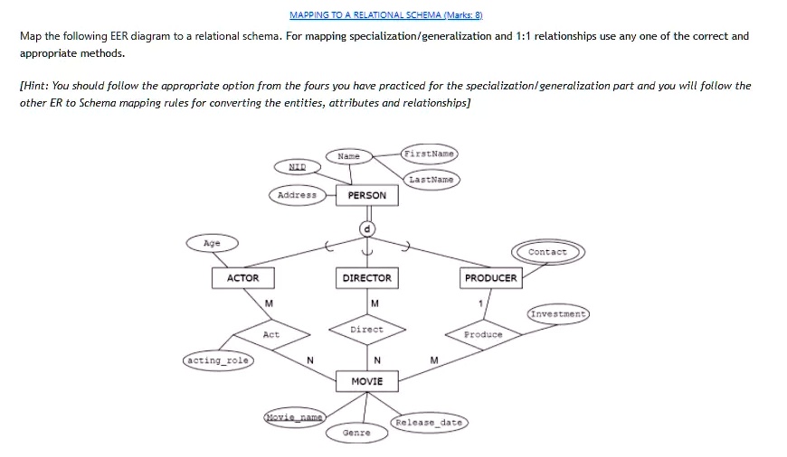 SOLVED: Try to give the answer within one hour. MAPPING TO A RELATIONAL ...