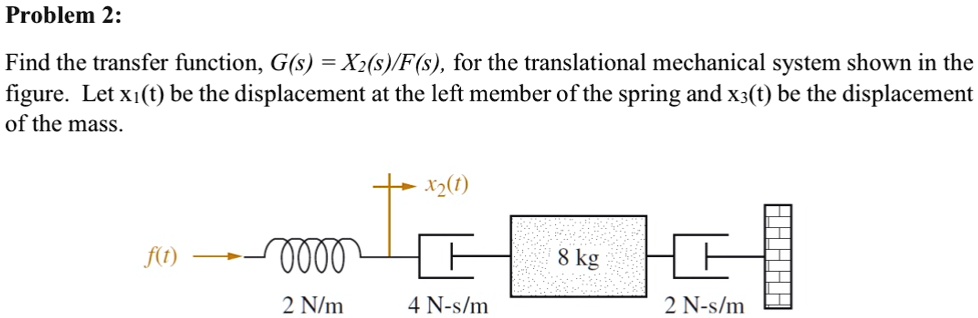 SOLVED: Problem 2: Find the transfer function, G(s) = X2(s)/F(s), for ...