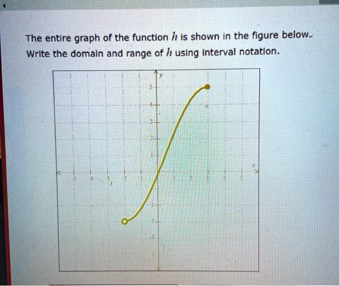 SOLVED The entire graph of the function h is shown in the figure below