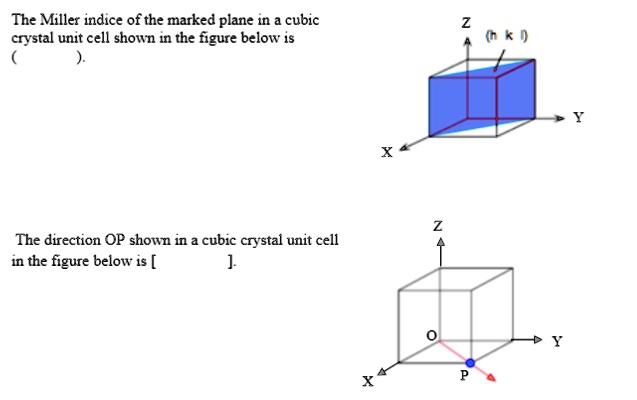 SOLVED: The Miller indices of the marked plane in a cubic crystal unit ...