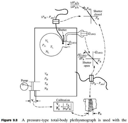 You have two transducers for a Doppler US flowmeter system (Figure below). They are inclined at