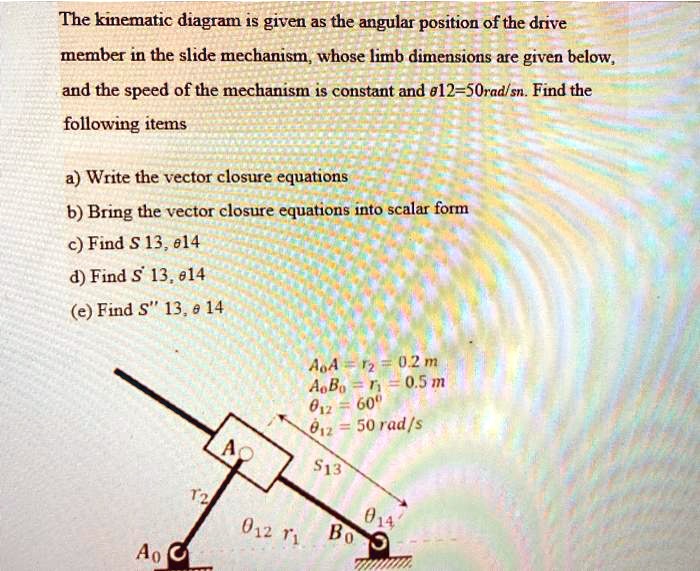 SOLVED: The kinematic diagram is given as the angular position of the ...