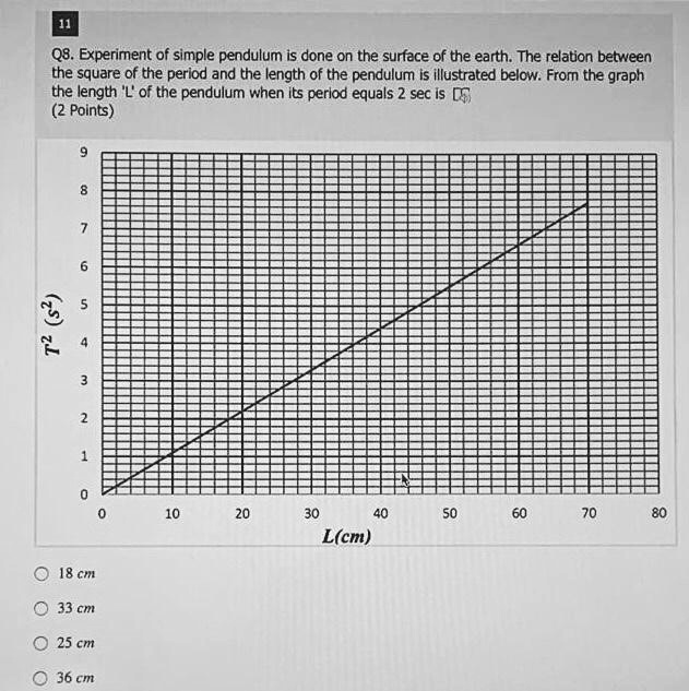 simple pendulum experiment readings and graph