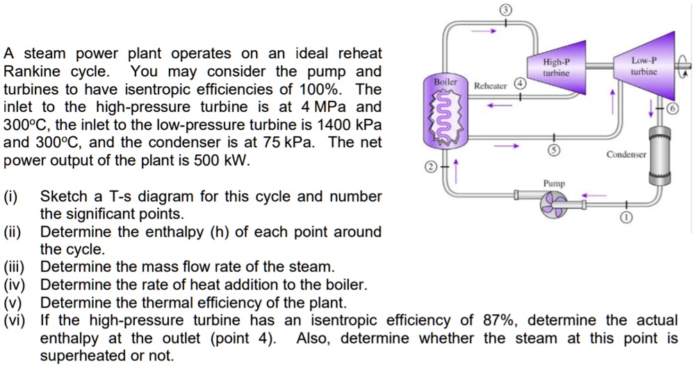 SOLVED: A steam power plant operates on an ideal reheat Rankine cycle