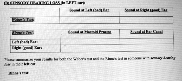 (B) SENSORY HEARING LOSS (in LEFT ear):
Sound at Left (bad) Ear
Sound at Right (good) Ear
Weber's Test:
Sound at Mastoid Process
Sound at Ear Canal
Rinne's Test:
Left (bad) Ear:
Right (good) Ear:
Please summarize your results for both the Weber's test and the Rinne's test in someone with sensory hearing
loss in their left ear.
Rinne's test: