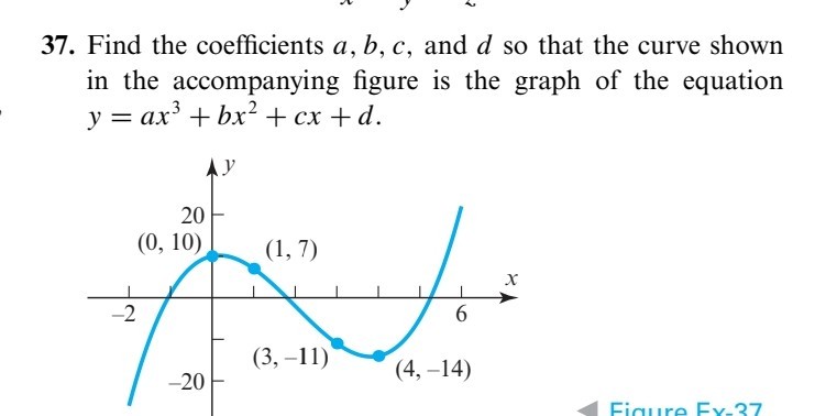 SOLVED: 37. Find The Coefficients A, B, C, And D So That The Curve ...