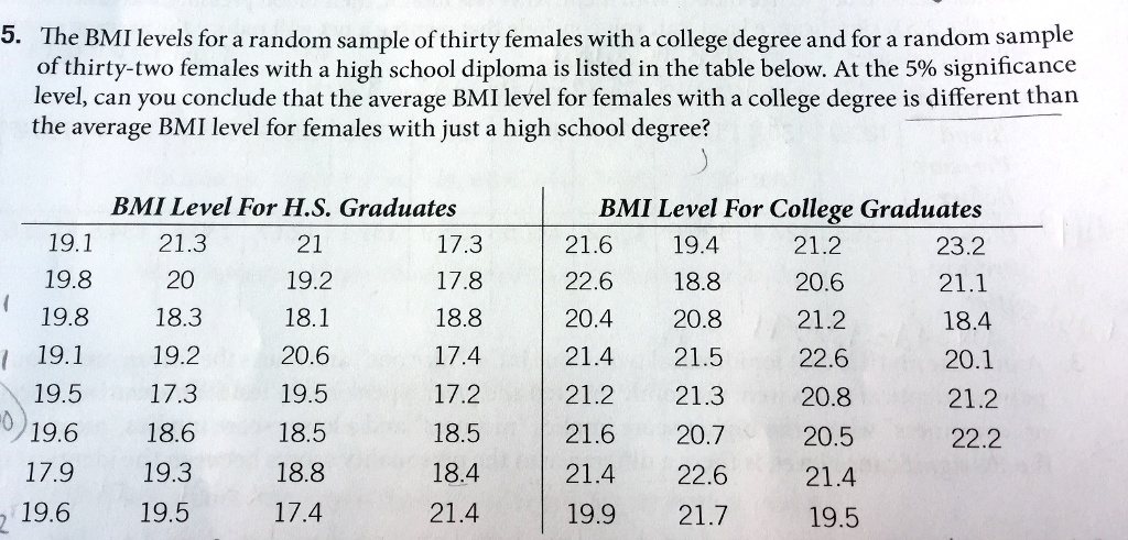 Solved 5 The Bmi Levels For A Random Sample Of Thirty Females With A College Degree And For A Random Sample Of Thirty Two Females With A High School Diploma Is Listed In The
