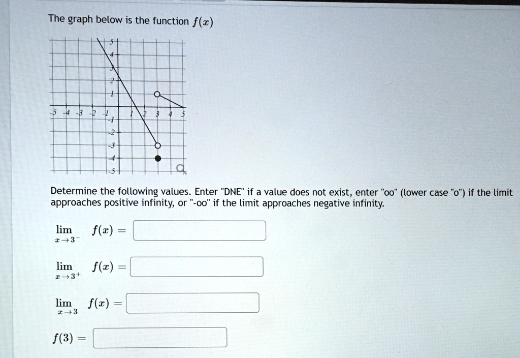 SOLVED: 'Do you know how to solve this problem? The graph below is the ...