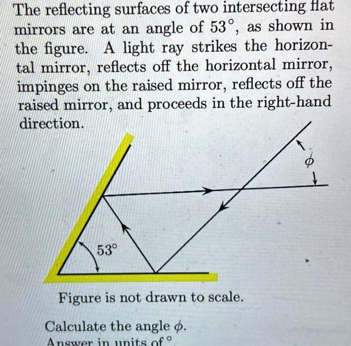 SOLVED The reflecting surfaces of two intersecting flat mirrors are at an angle of 53Â° as