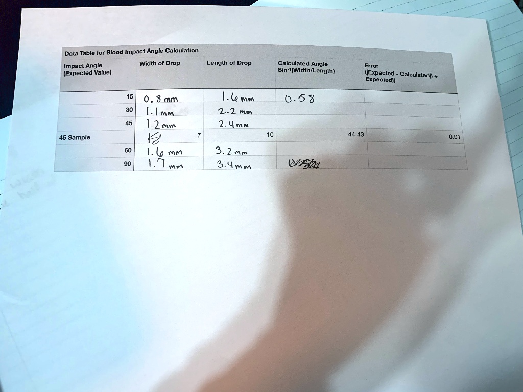 41 Angle Of Impact Blood Spatter Calculator RajwantIndrani