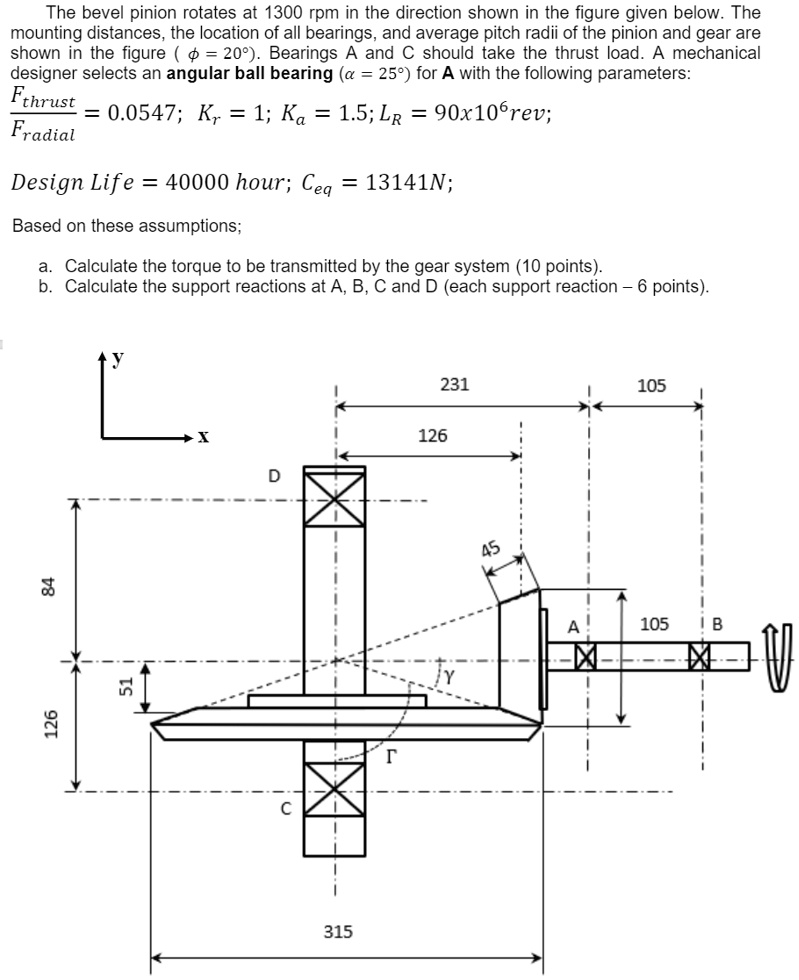 SOLVED The bevel pinion rotates at 1300 rpm in the direction shown in