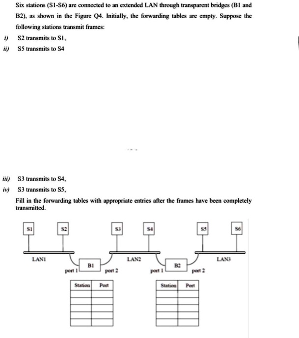 Six stations (S1S6) are connected to an extended LAN through