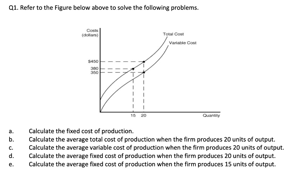 SOLVED: Q1. Refer To The Figure Below Above To Solve The Following ...