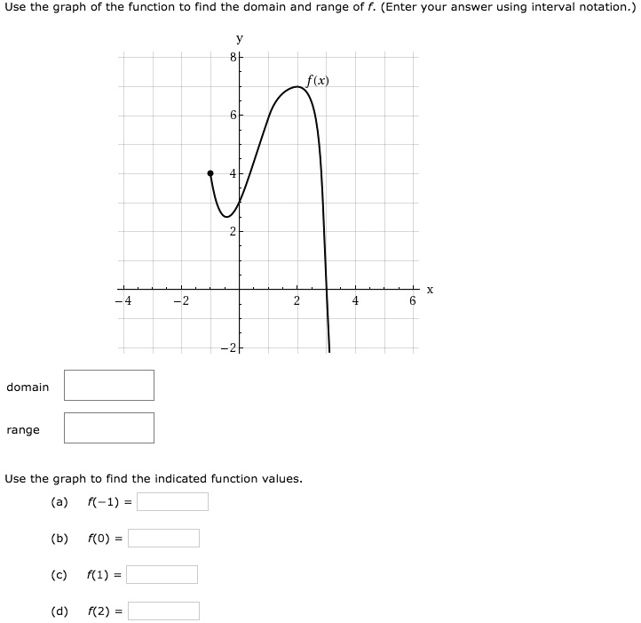 SOLVED: Use the graph of the function to find the domain and range of f ...