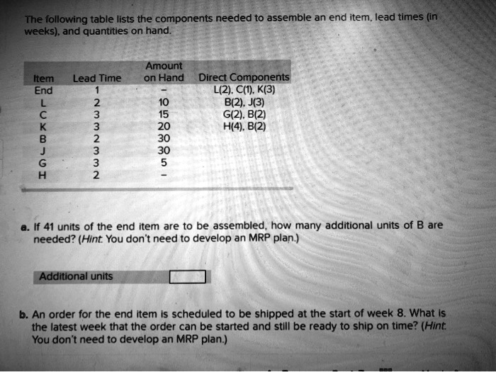 The Following Table Lists The Components Needed To Assemble An End Item ...