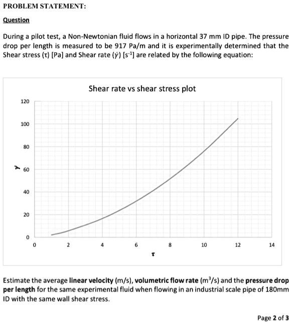 SOLVED Texts PROBLEM STATEMENT Question During a pilot test, a Non