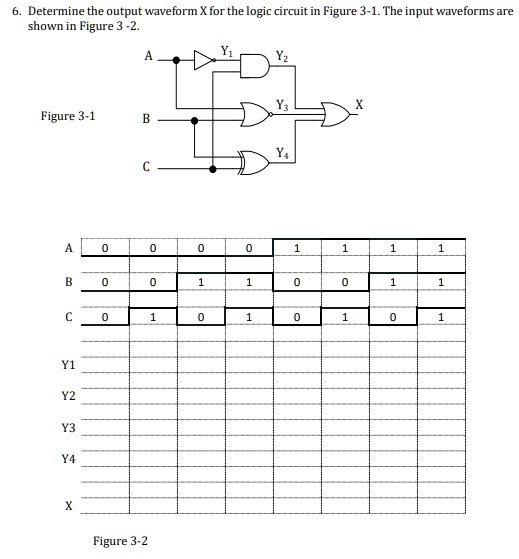 Determine the output waveform x for the logic circuit in Figure 3-1 ...