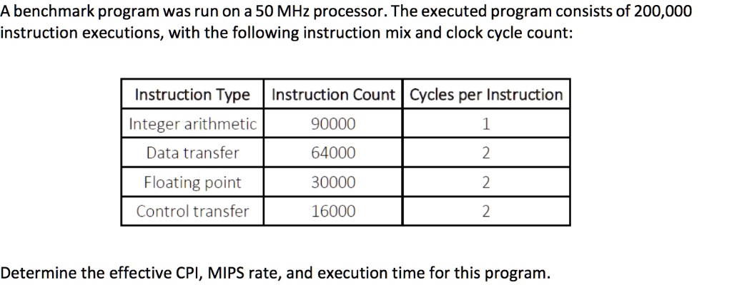 SOLVED: Assembly Language A benchmark program was run on a 50 MHz ...