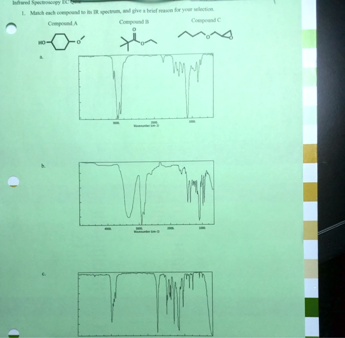Ir Compound SOLVED: Infrared Spectroscopy: Matching Compounds to their IR Spectra